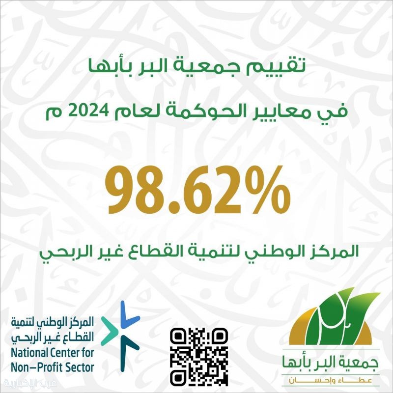 جمعية البر بأبها تحقق نجاحًا متميزًا في تقييم المركز الوطني لتنمية القطاع غير الربحي لعام 2024 جمعية البر بأبها تحقق نجاحًا متميزًا في تقييم المركز الوطني لتنمية القطاع غير الربحي لعام 2024