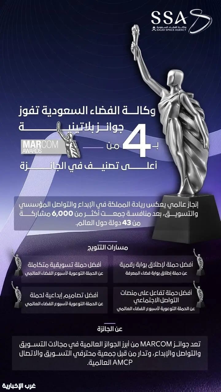 وكالة الفضاء السعودية تفوز بأربع جوائز بلاتينية في جوائز ماركوم الدولية للأعمال الإبداعية