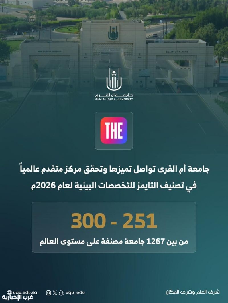 جامعة أم القرى تحقق مراتب متقدمة في التصنيفات العالمية جامعة أم القرى تحقق مراتب متقدمة في التصنيفات العالمية