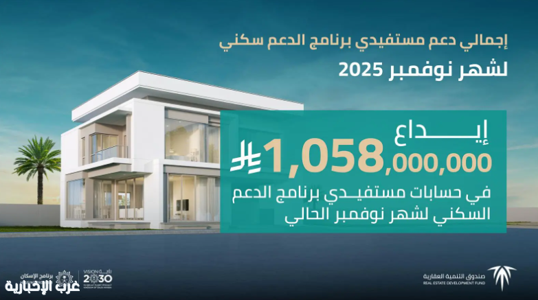 "الصندوق العقاري" يودع مليارًا و58 مليون ريال لمستفيدي برنامج الدعم السكني لشهر نوفمبر