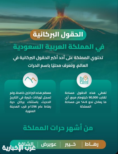 «المساحة الجيولوجية» تكشف عن الحقول البركانية في المملكة