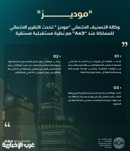 وكالة التصنيف الائتماني "موديز " تحدث التقرير الائتماني للمملكة عند "Aa3" مع نظرة مستقبلية "مستقرة"