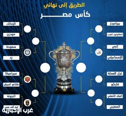 نتائج مباريات بطولة كأس مصر لكرة القدم