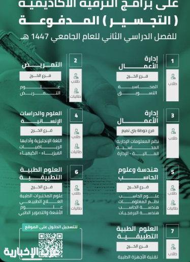 جامعة الأمير سطام تعلن بدء القبول في برامج الترقية الأكاديمية (التجسير) المدفوعة جامعة الأمير سطام تعلن بدء القبول في برامج الترقية الأكاديمية (التجسير) المدفوعة