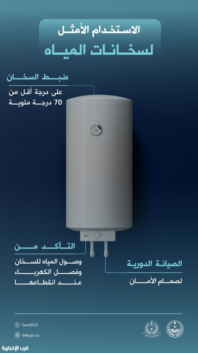 الدفاع المدني يحث على صيانة سخانات المياه للوقاية من الأعطال والحوادث الدفاع المدني يحث على صيانة سخانات المياه للوقاية من الأعطال والحوادث