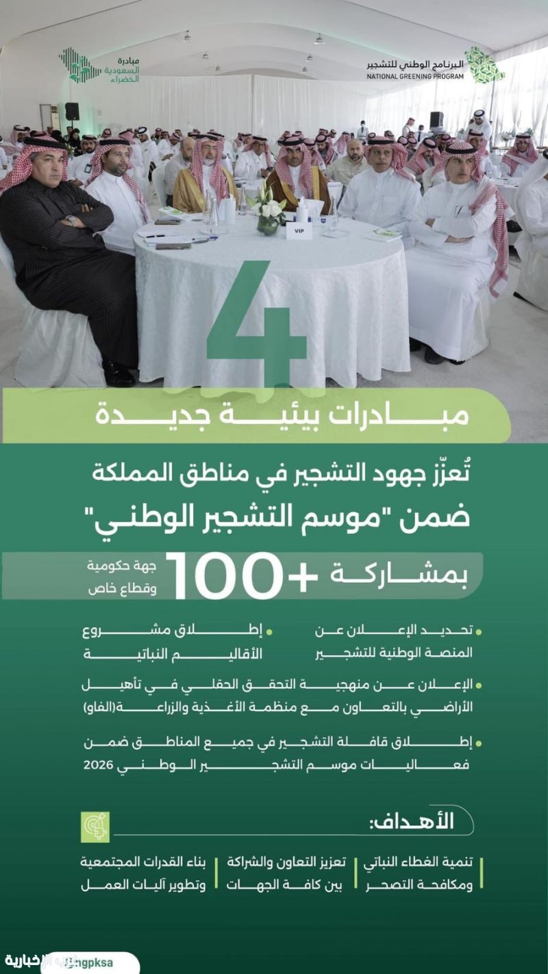 البرنامج الوطني للتشجير يُعلن 4 مبادرات بيئية لتعزيز جهود التشجير ويُسيّر قافلة لجميع المناطق