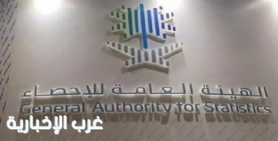 "الإحصاء": إيرادات القطاع غير الربحي ترتفع إلى 73.1 مليار ريال بنسبة نمو 22% خلال عام 2024 "الإحصاء": إيرادات القطاع غير الربحي ترتفع إلى 73.1 مليار ريال بنسبة نمو 22% خلال عام 2024