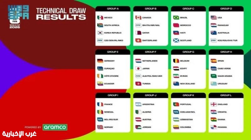 قرعة المونديال تضع الأخضر في مجموعة قوية تضم إسبانيا وأوروغواي والرأس الأخضر قرعة المونديال تضع الأخضر في مجموعة قوية تضم إسبانيا وأوروغواي والرأس الأخضر