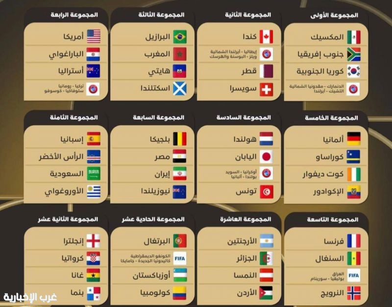 الأخضر يستعد لكأس العالم 2026: مواعيد مبارياته أمام الأوروغواي وإسبانيا والرأس الأخضر