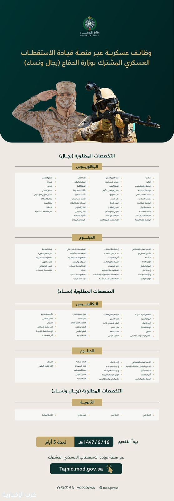 فتح باب التوظيف للوظائف العسكرية في وزارة الدفاع للرجال والنساء*