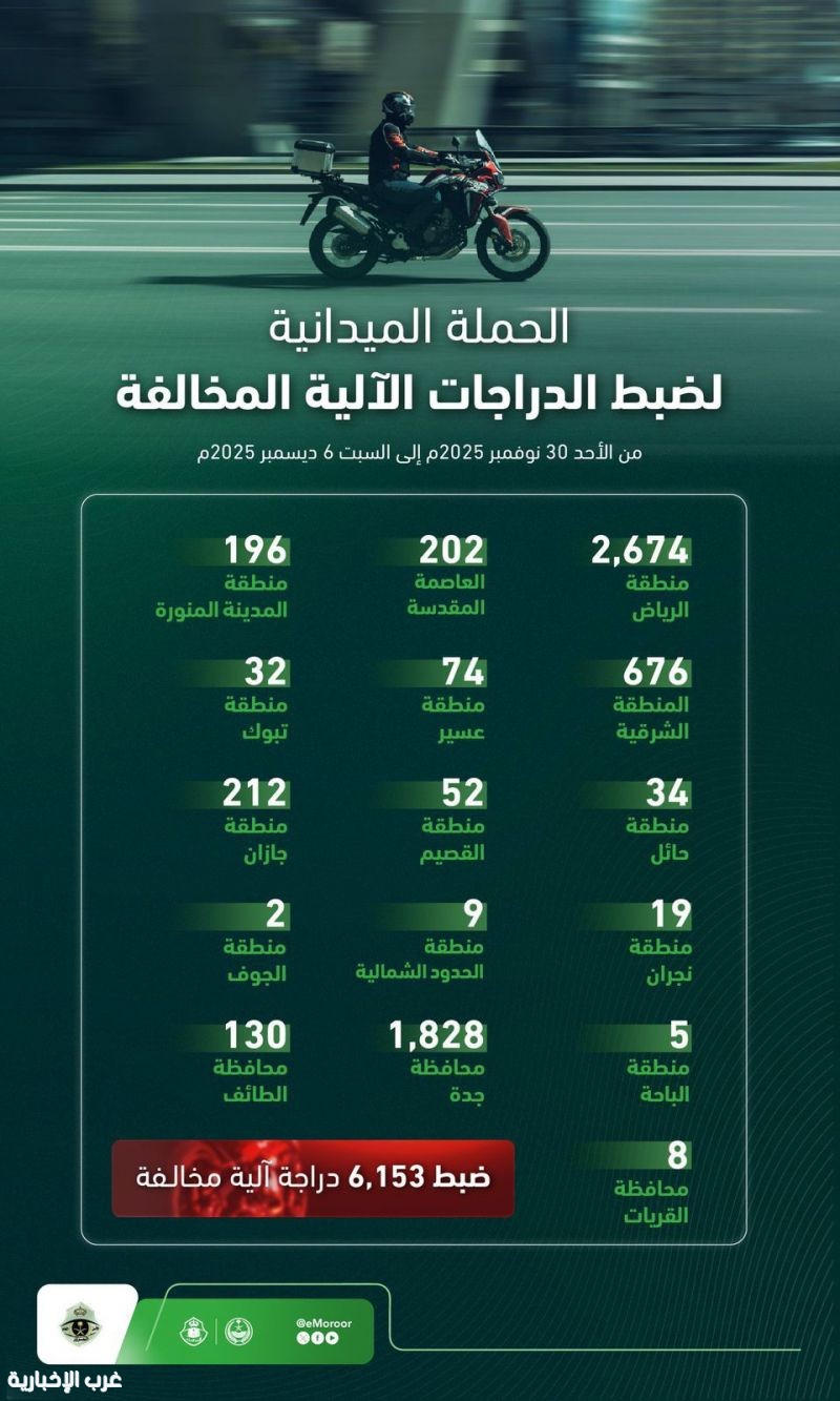 إدارات المرور في المملكة تواصل جهودها لضبط الدراجات المخالفة وتعزيز السلامة المرورية