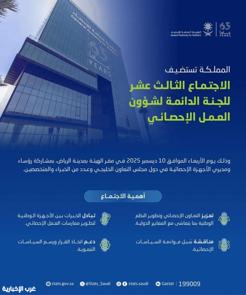 غدًا.. المملكة تحتضن الاجتماع الـ13 للجنة الدائمة لشؤون العمل الإحصائي غدًا.. المملكة تحتضن الاجتماع الـ13 للجنة الدائمة لشؤون العمل الإحصائي
