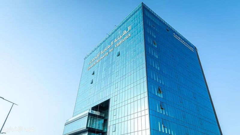 الإحصاء: 1.9% التضخم السنوي في المملكة خلال نوفمبر 2025 الإحصاء: 1.9% التضخم السنوي في المملكة خلال نوفمبر 2025