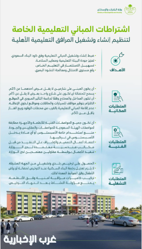 وزارة البلديات والإسكان تصدر الاشتراطات البلدية الخاصة بالمباني التعليمية الأهلية