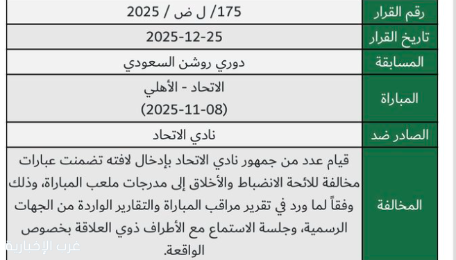 غرامة 200 ألف ريال ولعب مباراة دون جمهور ... ‏لجنة الانضباط تعاقب نادي الاتحاد