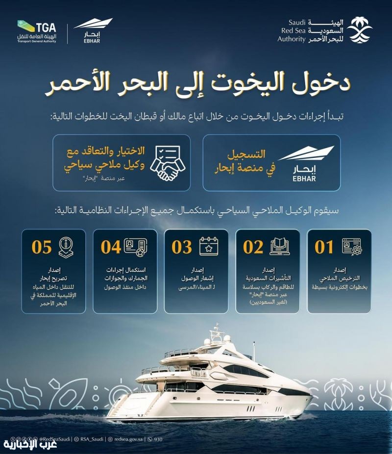 الهيئة السعودية للبحر الأحمر تطلق الدليل التعريفي للأنشطة السياحية الهيئة السعودية للبحر الأحمر تطلق الدليل التعريفي للأنشطة السياحية