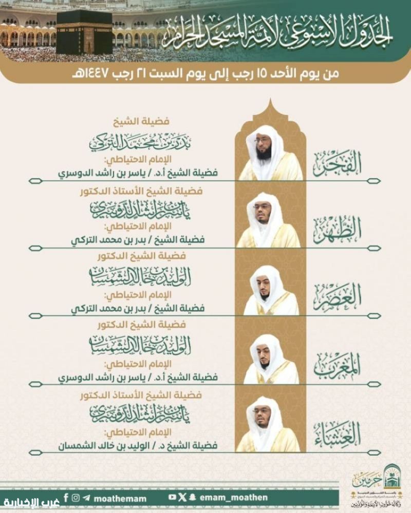 اعتماد جدول أئمة الحرمين الشريفين للأسبوع المقبل