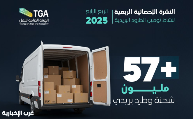 هيئة النقل تصدر مؤشر شركات توصيل الطرود البريدية من حيث عدد الشكاوى