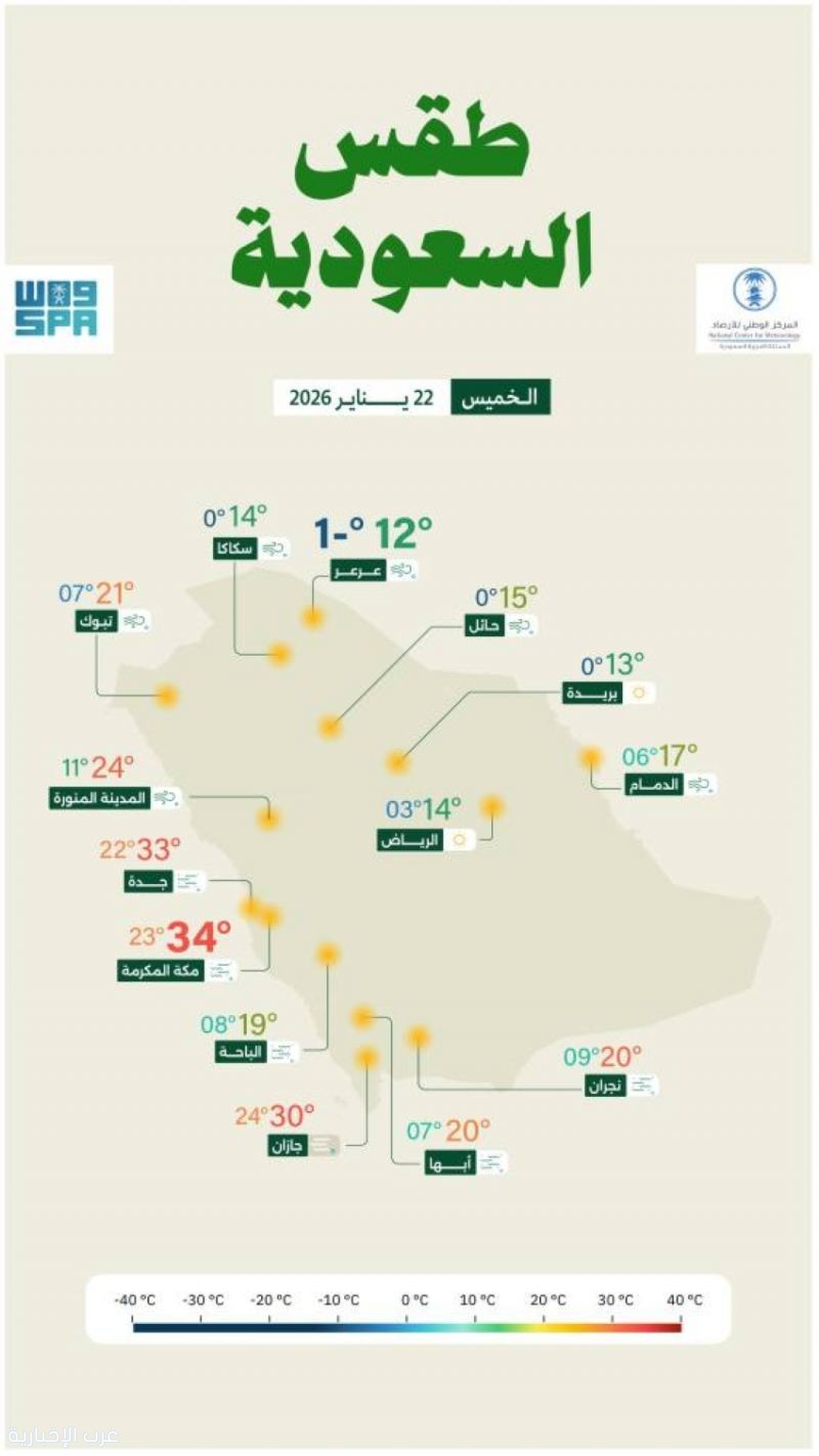 الأرصاد: رياح نشطة مثيرة للأتربة على عدة مناطق وأمطار خفيفة شمال المملكة