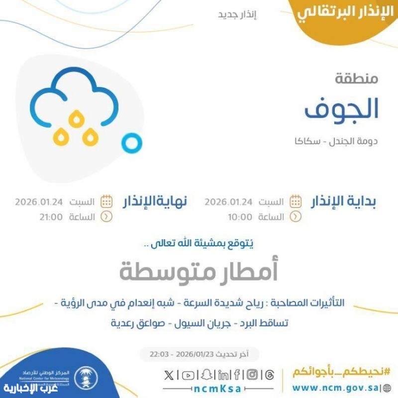 الأرصاد تحذّر من أمطار متوسطة ورياح نشطة على منطقة الجوف ومحافظاتها الأرصاد تحذّر من أمطار متوسطة ورياح نشطة على منطقة الجوف ومحافظاتها