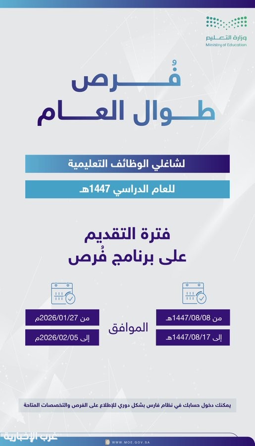 بدء التقديم على برنامج فُرص لشاغلي الوظائف التعليمية 