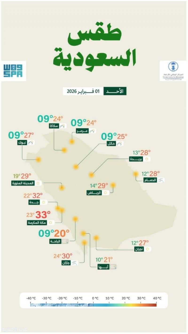 الأرصاد: أمطار رعدية ورياح نشطة على عدة مناطق مع فرصة لتكوّن الضباب