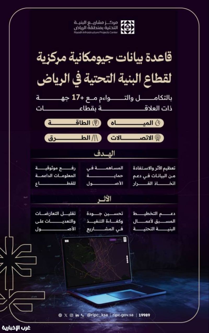 مركز مشاريع البنية التحتية بالرياض يطلق خدمة التحقق الجيومكاني لأصول البنية التحتية