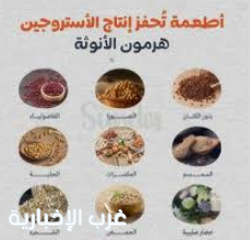 تقرير صحي: أطعمة شائعة قد ترفع هرمون الإستروجين لدى النساء