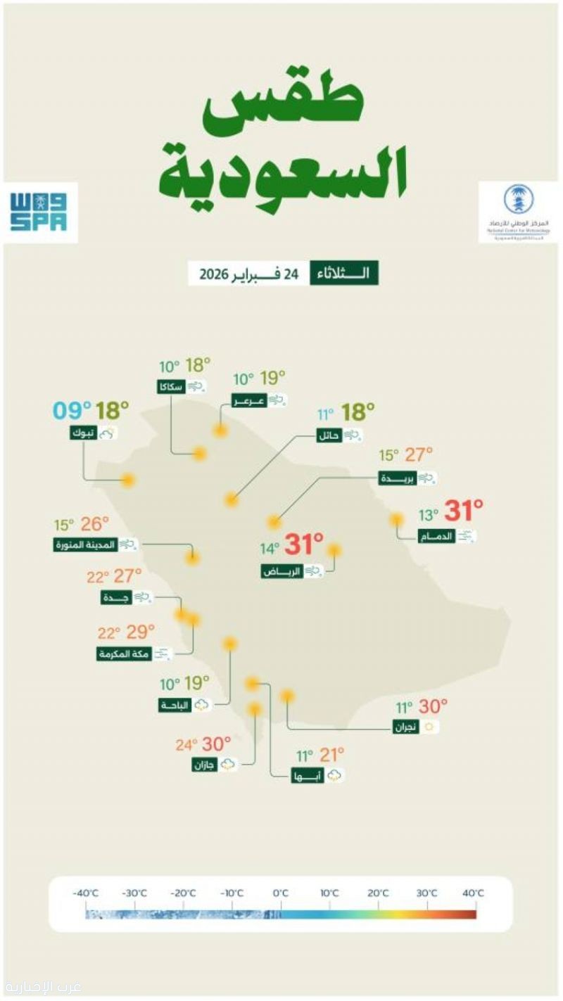 المركز الوطني للأرصاد: رياح مثيرة للأتربة على عدة مناطق وأمطار متفرقة جنوبًا وشمالًا المركز الوطني للأرصاد: رياح مثيرة للأتربة على عدة مناطق وأمطار متفرقة جنوبًا وشمالًا
