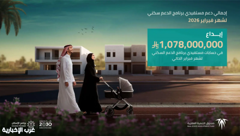 صندوق التنمية العقارية يودع أكثر من مليار ريال لمستفيدي الدعم السكني لشهر فبراير 2026