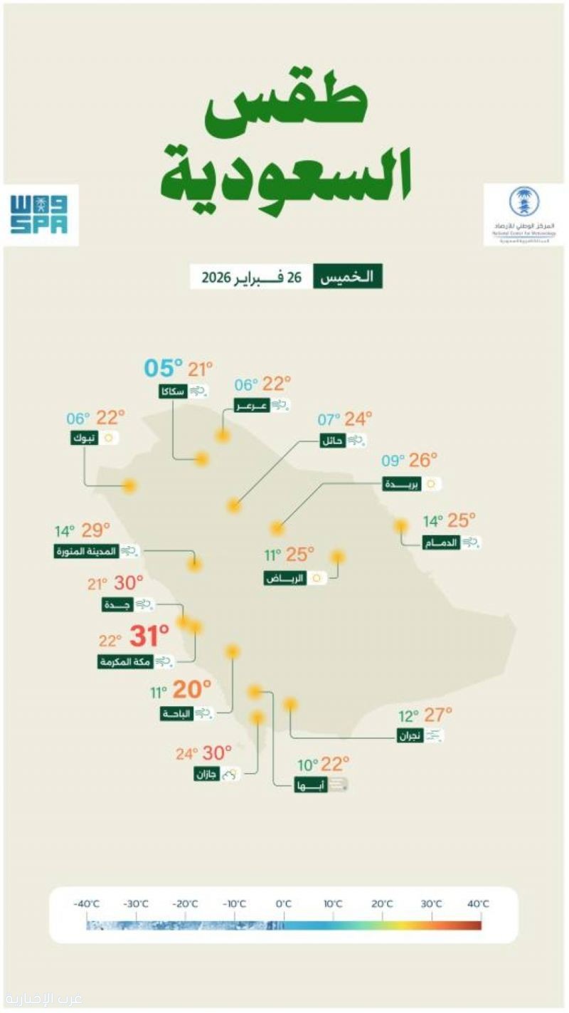 الأرصاد: رياح مثيرة للأتربة على عدة مناطق وأمطار خفيفة محتملة جنوب غرب المملكة