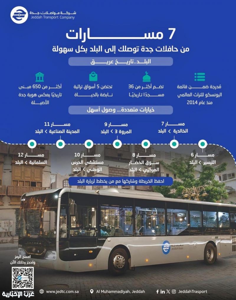أمانة جدة تعزز انسيابية الوصول إلى "جدة التاريخية" بـ7 مسارات لحافلات النقل العام خلال موسم رمضان