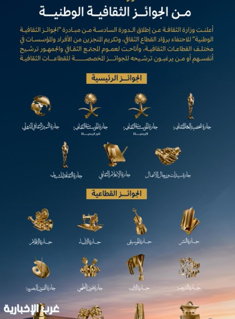 وزارة الثقافة تعلن إطلاق الدورة السادسة من الجوائز الثقافية الوطنية وزارة الثقافة تعلن إطلاق الدورة السادسة من الجوائز الثقافية الوطنية