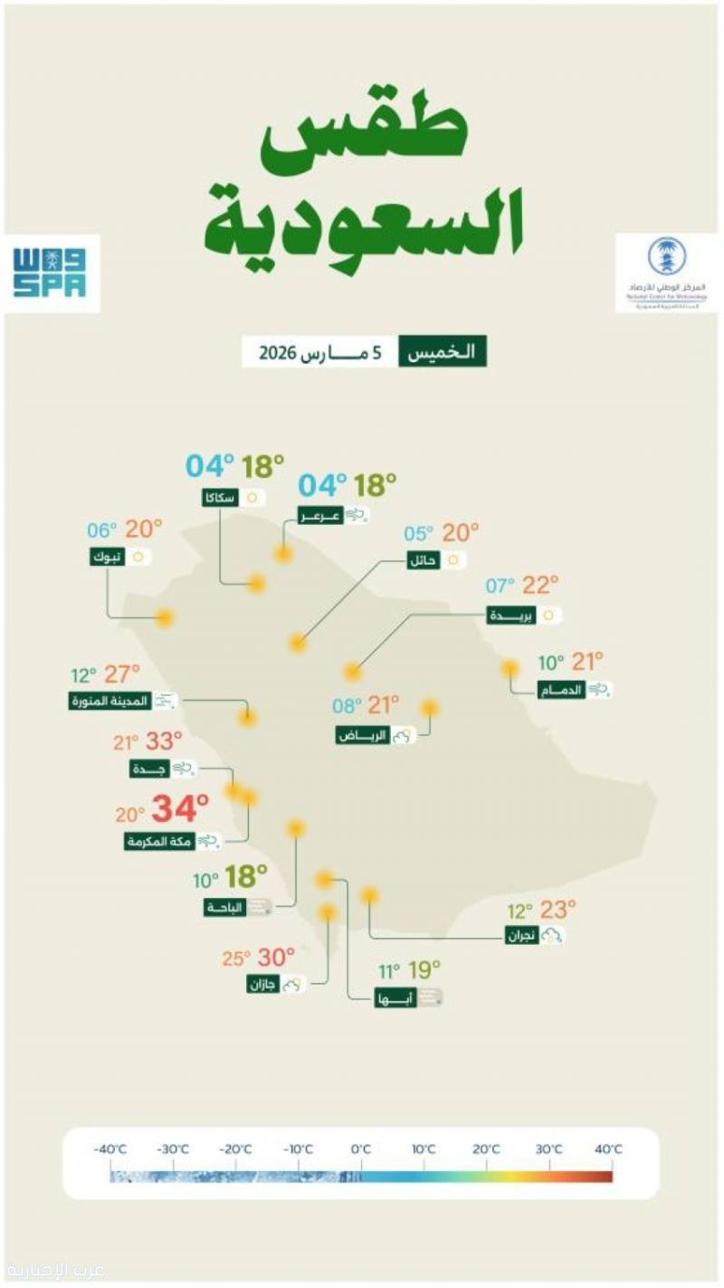 الأرصاد: أمطار رعدية وضباب على مرتفعات 5 مناطق ورياح مثيرة للأتربة في الرياض والشرقية