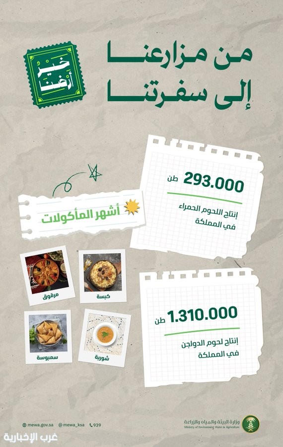 من خير أرضنا.. اللحوم الحمراء قيمة غذائية عالية تُعزّز الموائد الرمضانية