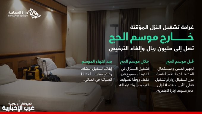 وزارة السياحة تحذّر ملّاك المباني في مكة المكرمة والمدينة المنورة من تقديم خدمات الضيافة أو الإيواء للحجّاج بدون ترخيص
