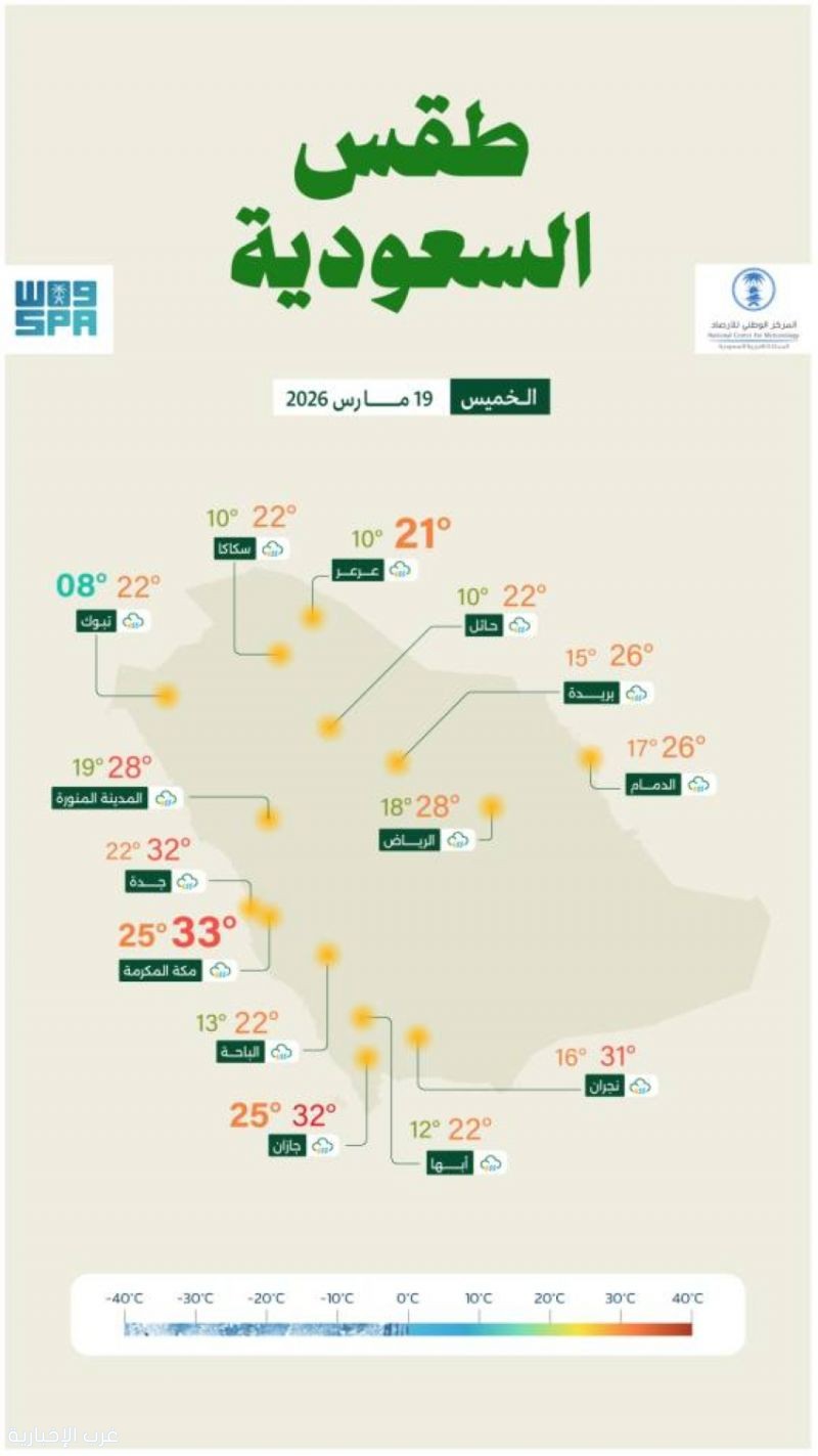 المركز الوطني للأرصاد: رياح مثيرة للغبار وأمطار رعدية غزيرة على معظم مناطق المملكة