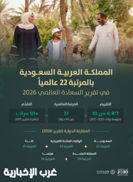 المملكة في المرتبة 22 في تقرير السعادة العالمي لعام 2026م