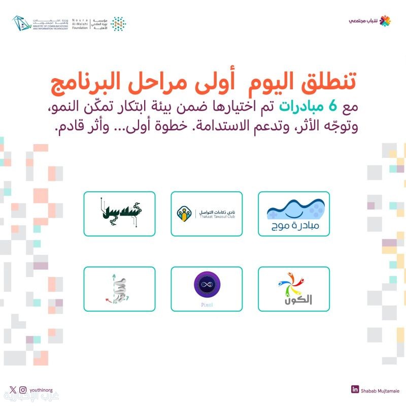 نحو تحول مؤسسي ذكي: "ذكاءات" في حاضنة مآب التقنية