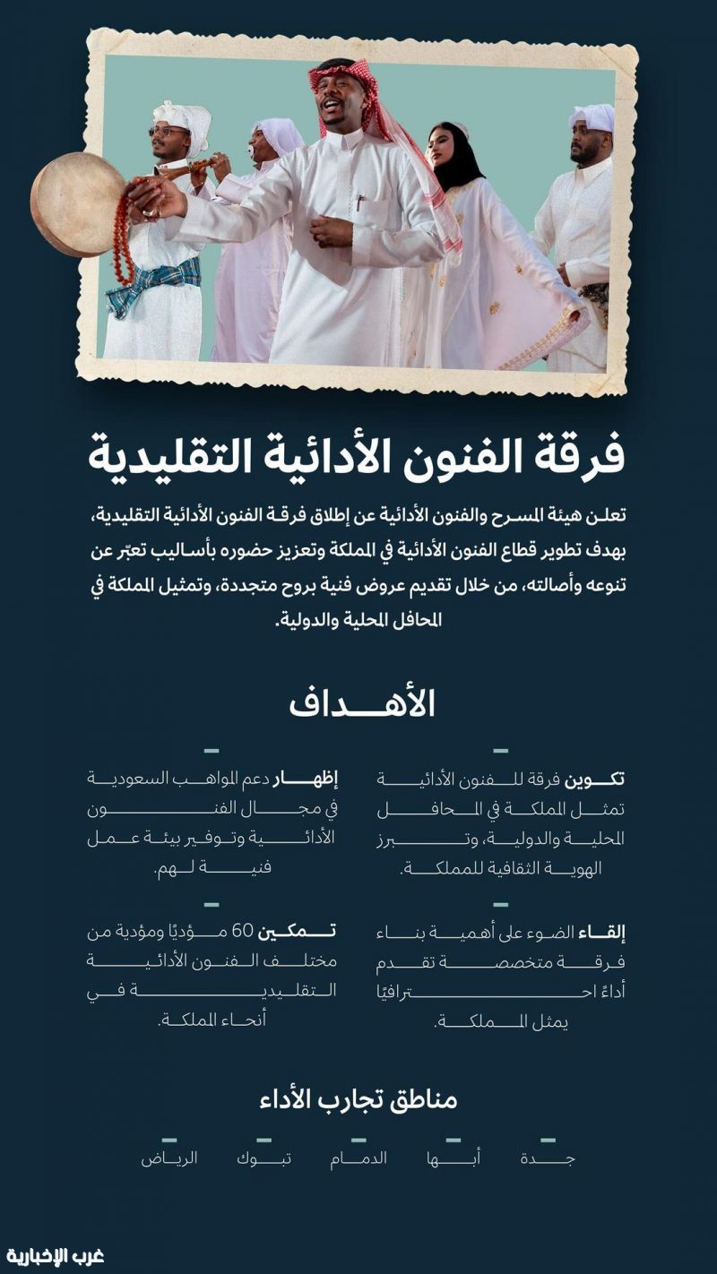 هيئة المسرح والفنون الأدائية تفتح باب التسجيل لتكوين فرقة للفنون الأدائية التقليدية