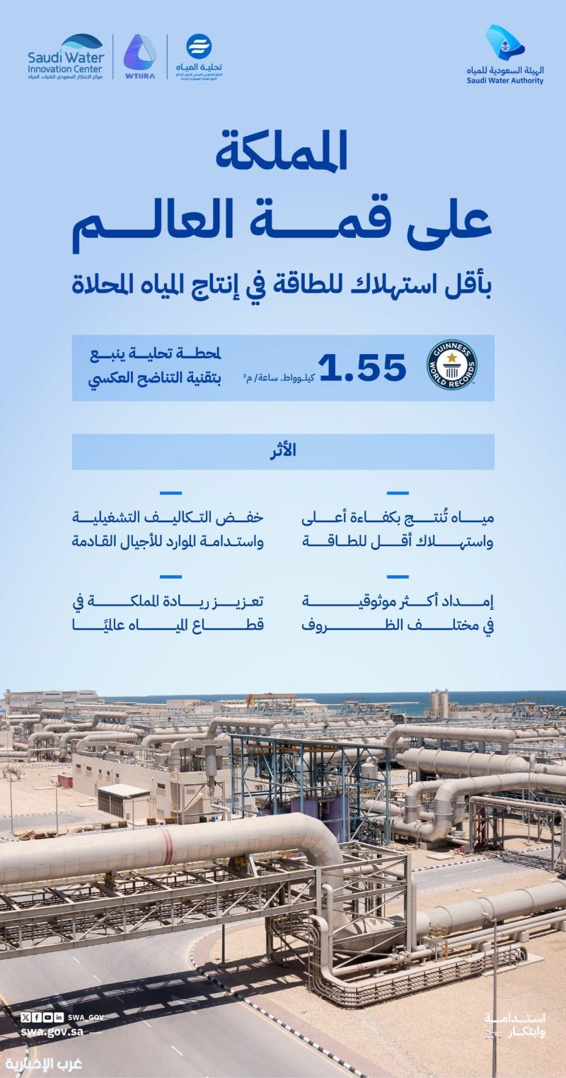 محطة تحلية متنقلة في ينبع تدخل غينيس بأدنى استهلاك عالمي للطاقة