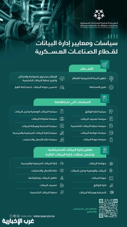 إطلاق 10 سياسات لإدارة بيانات قطاع الصناعات العسكرية لتعزيز الحوكمة والاستدامة