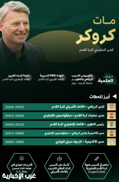 الاتحاد السعودي يعين الويلزي مات كروكر مديراً تنفيذياً لكرة القدم