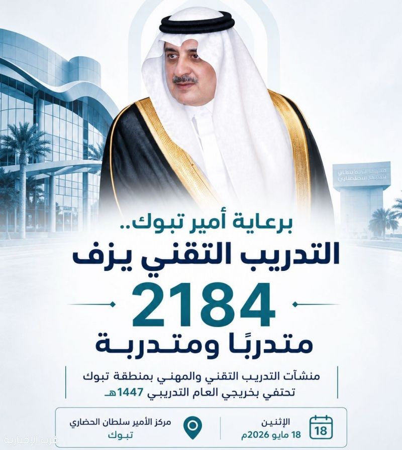 برعاية أمير تبوك.. دفعة جديدة من الكفاءات تنطلق إلى سوق العمل،،
