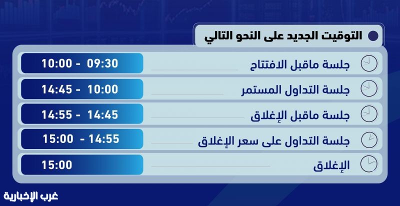 بورصة مسقط تمدد ساعات التداول بدءًا من يونيو