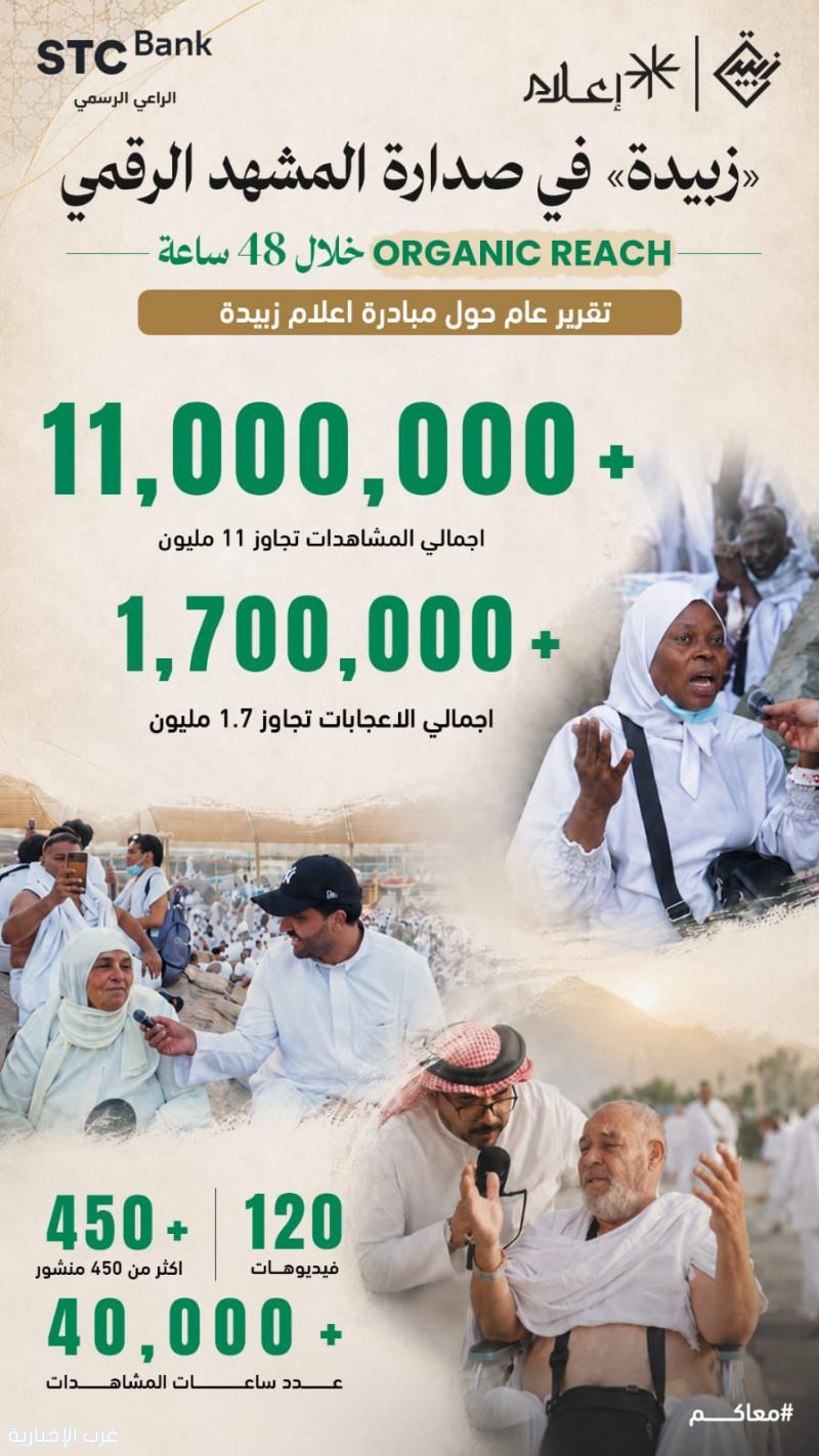 *انطلاق مبادرة «إعلام زبيدة» لتغطية موسم حج 1447هـ تحت شعار #معاكم*