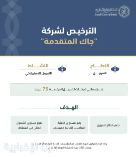 البنك المركزي السعودي يرخص لشركة "جاك المتقدمة" لمزاولة نشاط التمويل الاستهلاكي