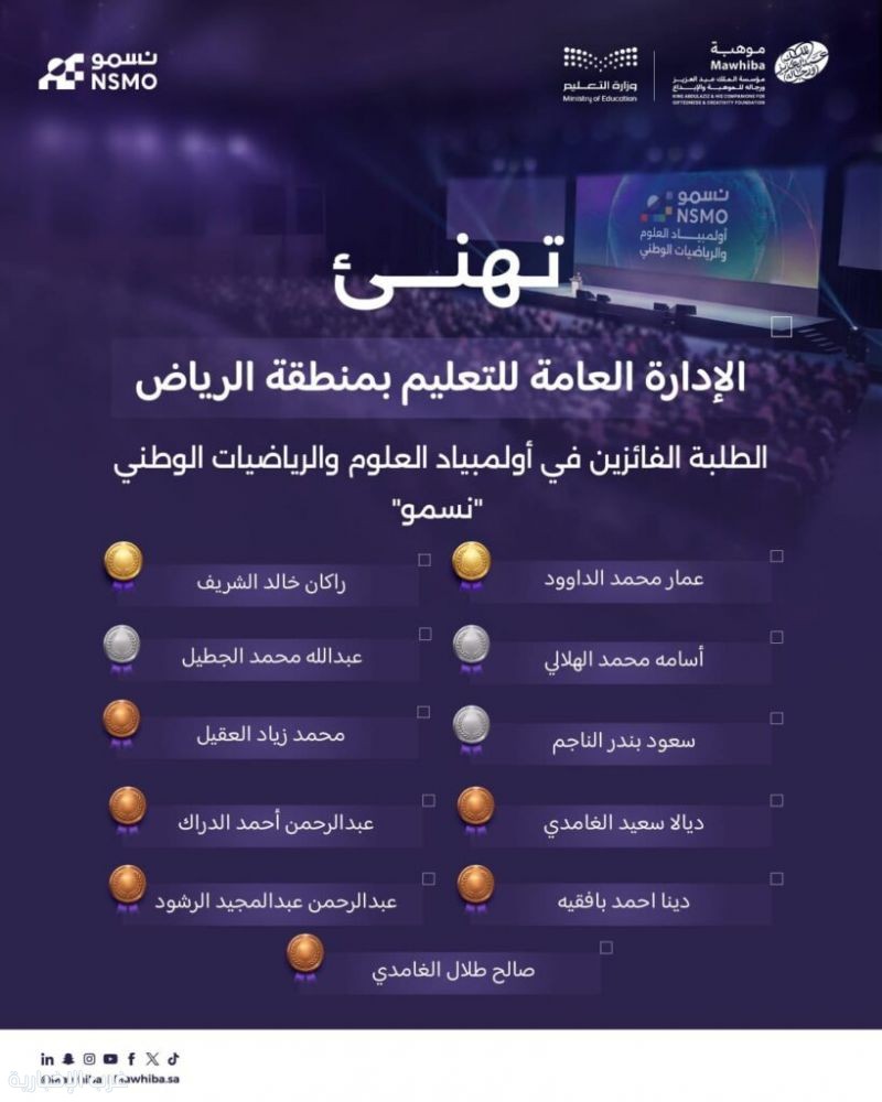 طلبة تعليم الرياض يفوزون بـ11 ميدالية في أولمبياد "نسمو"