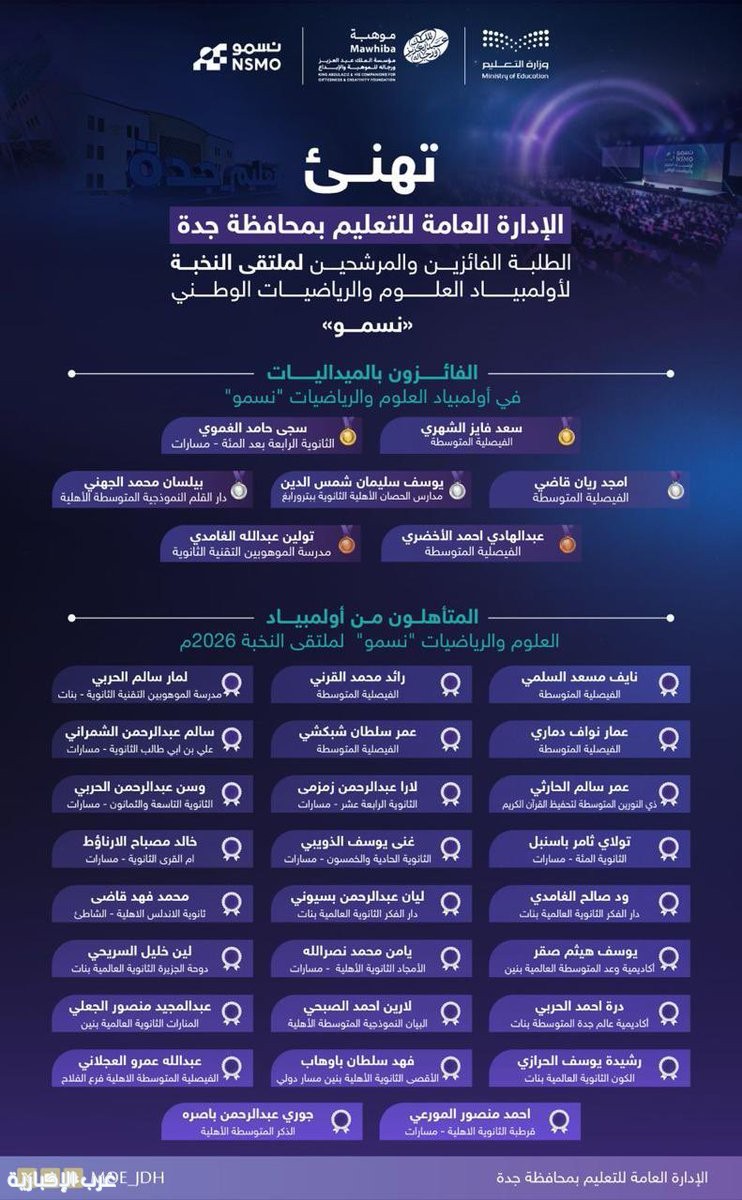 إنجاز استثنائي لتعليم جدة.. حصد الميداليات والتأهل لملتقى النخبة في أولمبياد "نسمو" 2026