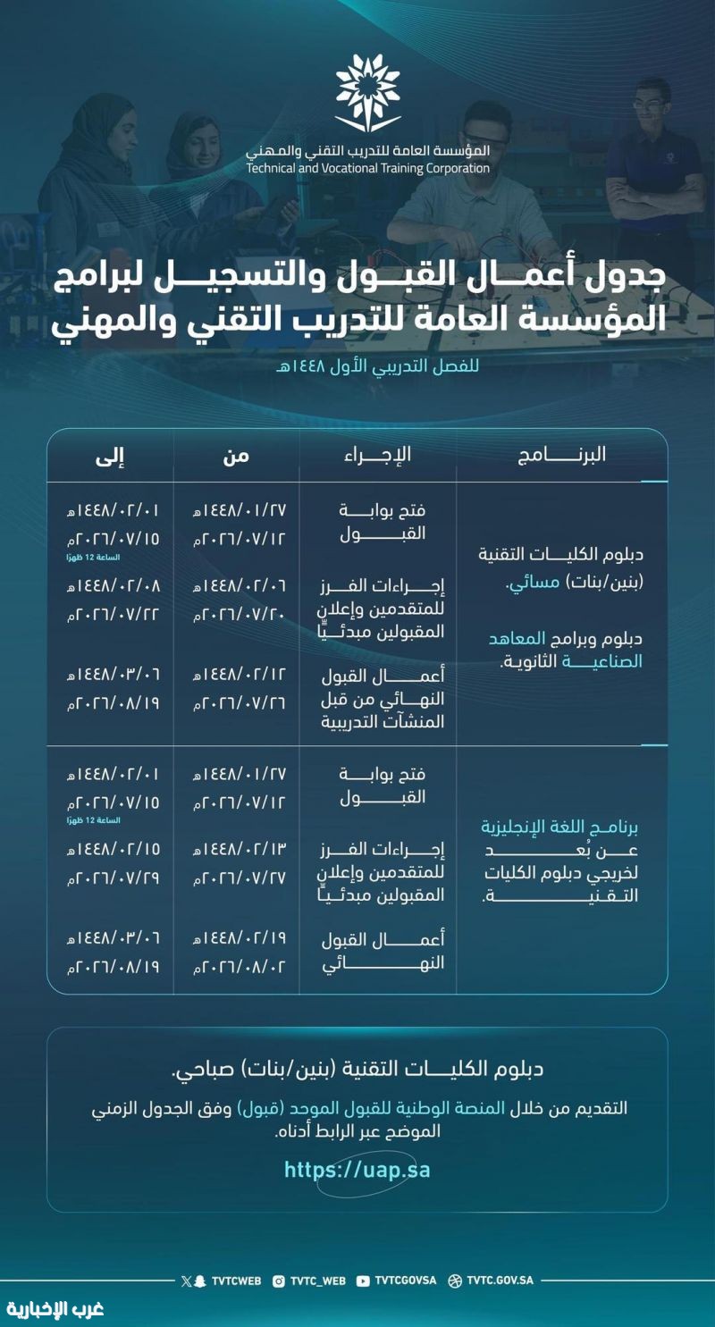 التدريب التقني يعلن مواعيد التقديم على برامجه للفصل الأول من العام المقبل 1447هـ